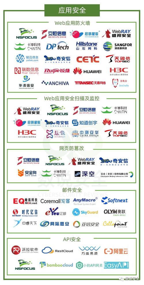 2020年中國網(wǎng)絡(luò)安全市場全景圖發(fā)布，盛邦安全榮膺六大細分領(lǐng)域網(wǎng)絡(luò)技術(shù)服務(wù)