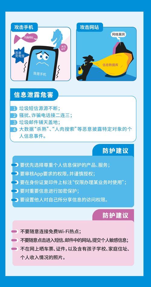 2023網絡安全周專題解讀 個人信息保護與數據安全軟件開發全景圖