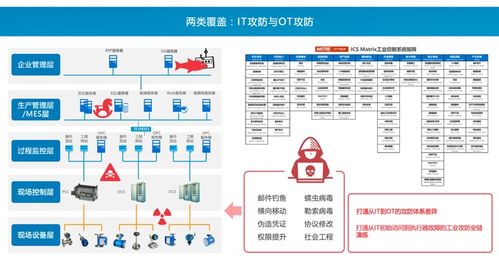 國際視野下的工控靶場融合創新 賽寧網安CEO謝崢產品發布會主題報告分享